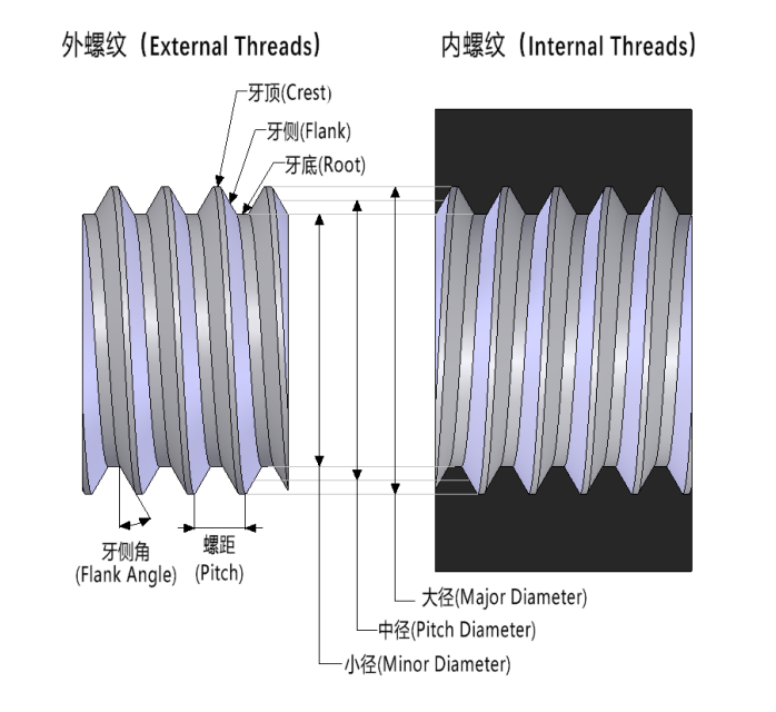 Standard O-Type 2-Dimensional Optical Mounts_Thread_specs_1.png Standard O-Type 2-Dimensional Optical Mounts_Thread_specs_1.png